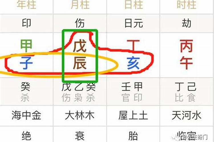 八字里的三合是什么意思？