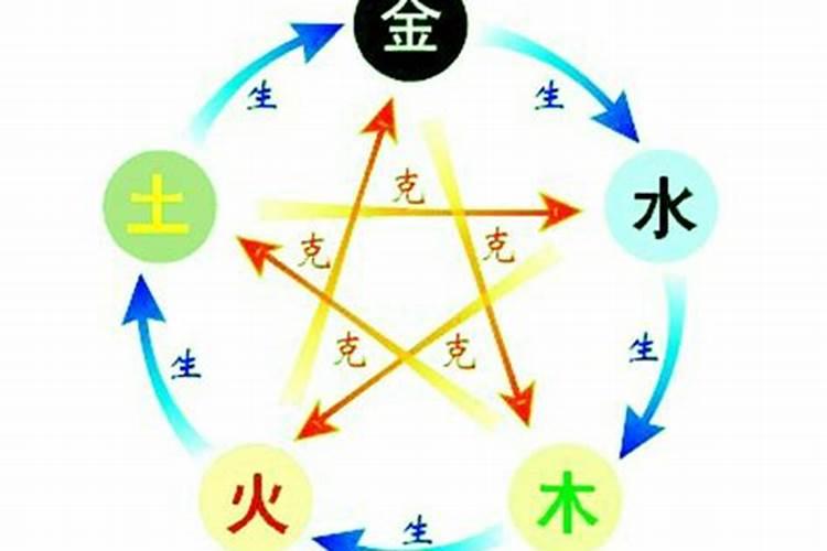 梦见在河里有好多金砖和珠宝
