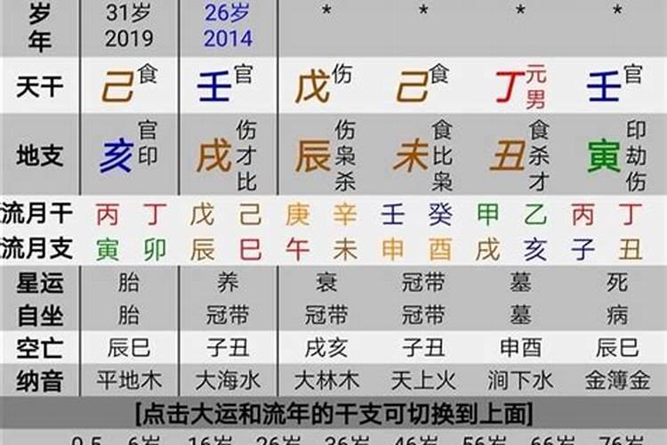 男命八字食伤重带杀又行官杀运会是怎样的结果