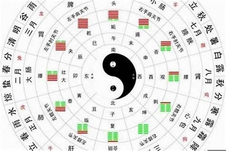 阴历9月初9是佛家什么日子