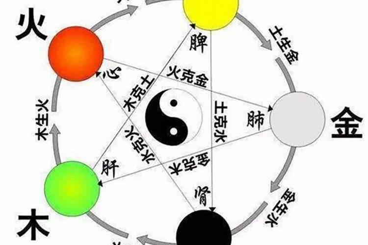 在线算命:十神中哪个命格蕞好