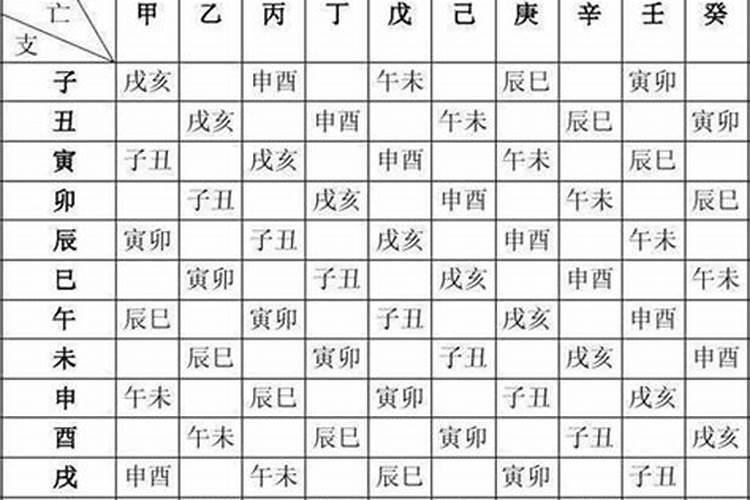 一九八五年五月初一丑时生的人命如何