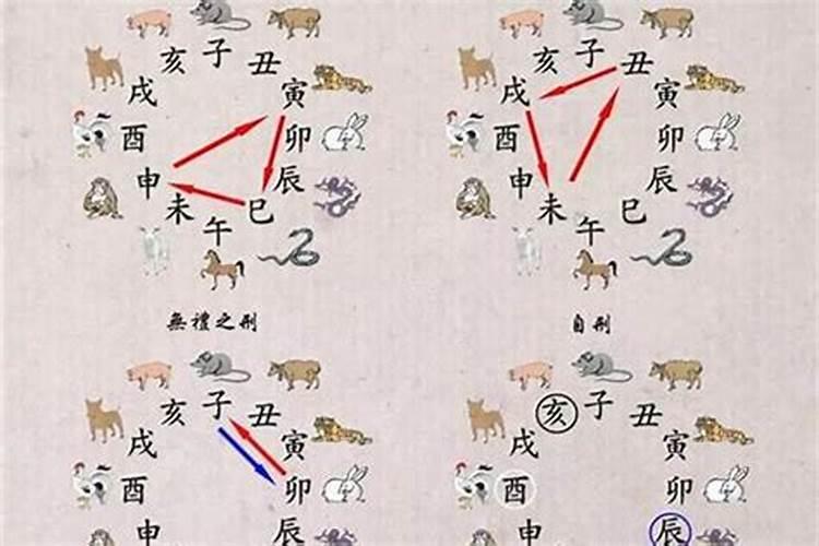 八字中的刑冲合害是怎样去看的