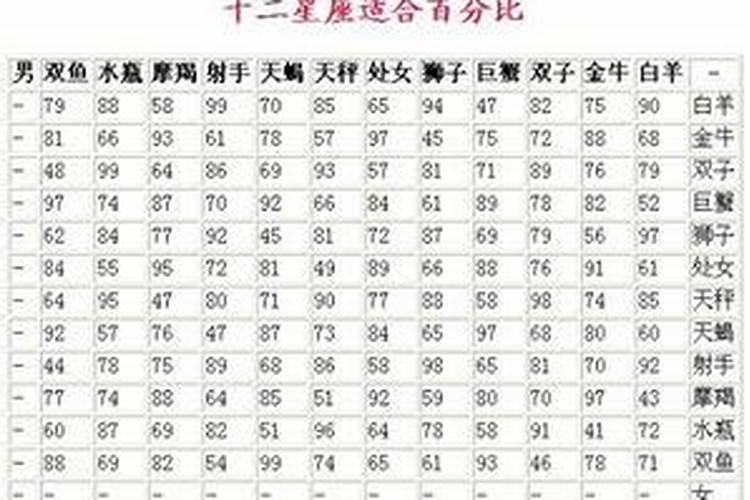 阴历1986年正月28日下午1点男什么命运