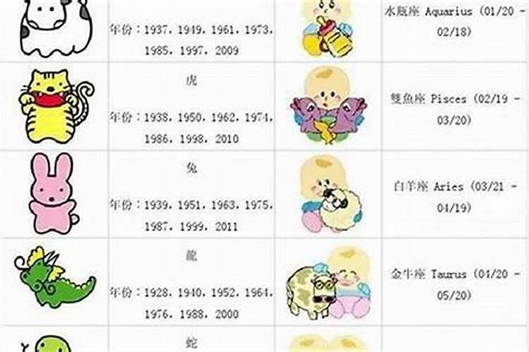 属龙的出生年份表