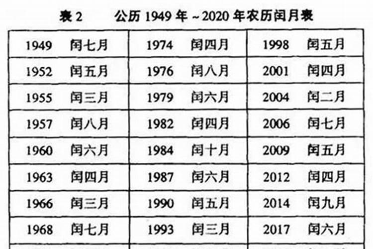 1993年农历是闰3月15日(4月6号)出生的是什么星座？
