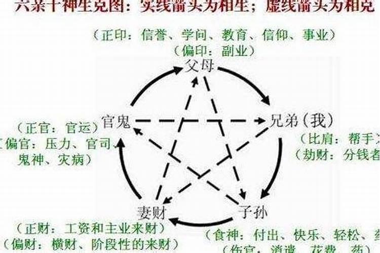 八字喜用神最正确的算法,喜用神是怎么确定的？
