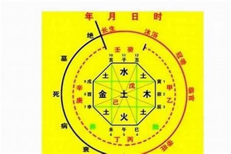 算命先生说侄女是和尚命,她的生辰八字是2014年农历六月二十二日23�...