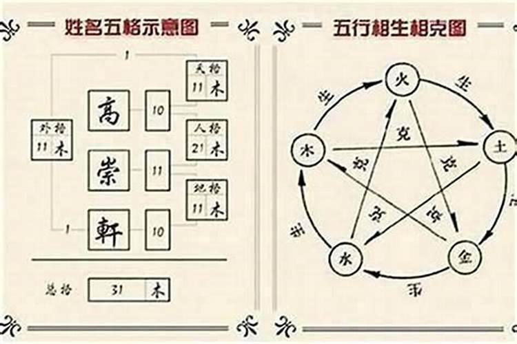 火火水名字五行好么