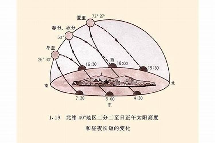 上元节中元节下元节分别是什么意思三元的日期和关系