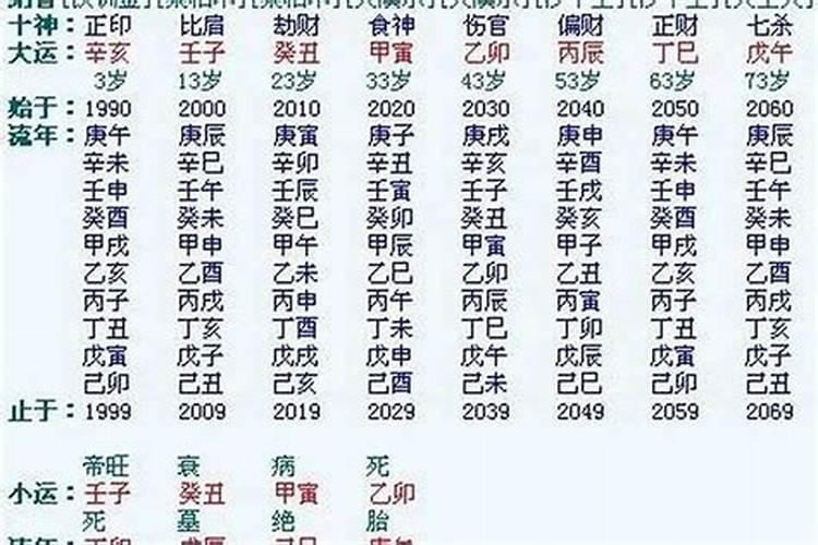 大陆命理大师排名,四柱命理预测
