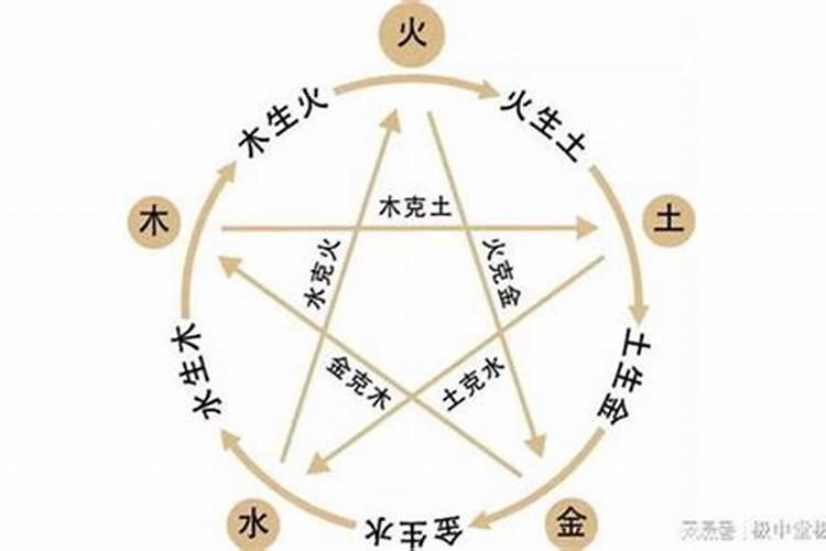金命是什么意思这个命好不好