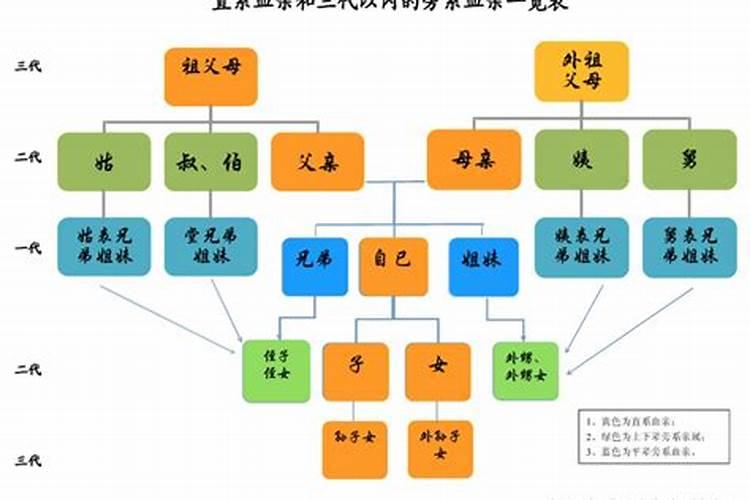 做梦梦到自己牙齿掉了是什么意思？