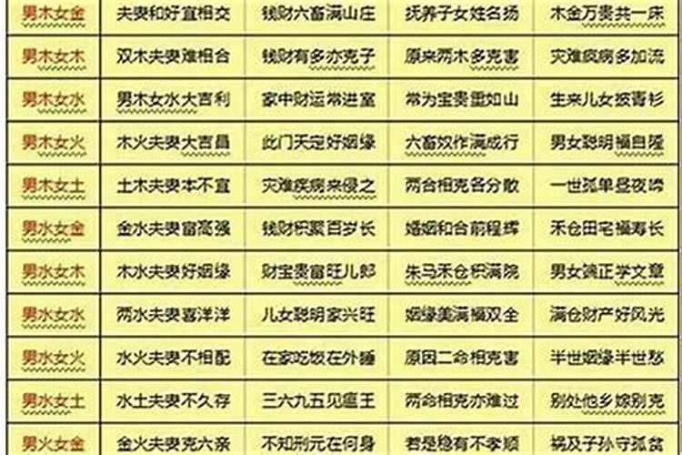 男女合八字是怎么合的 匹配两人生辰八字