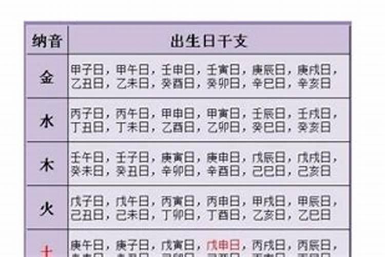 老祖宗留下的八字婚配表,古代民间很准的八字五行婚配表