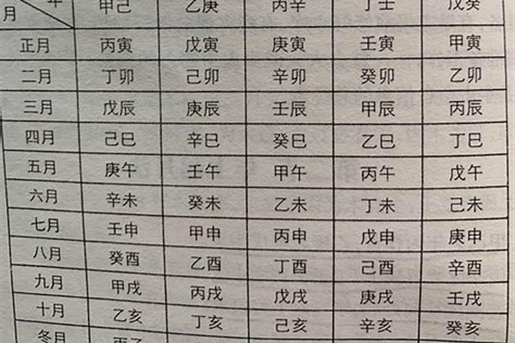 2025年龙年运势及运程1988年生人