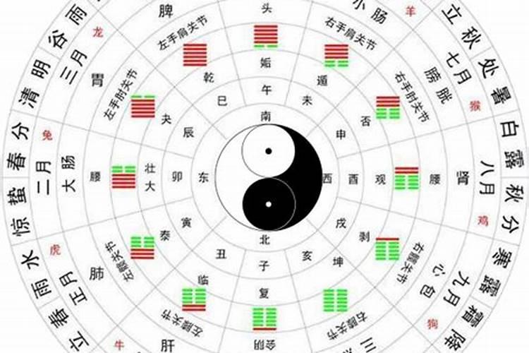 2025年犯太岁的生肖属相