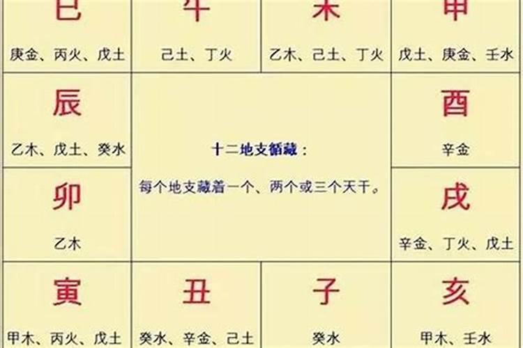 大师说,女人有这种八字,老公出轨的可能性非常大