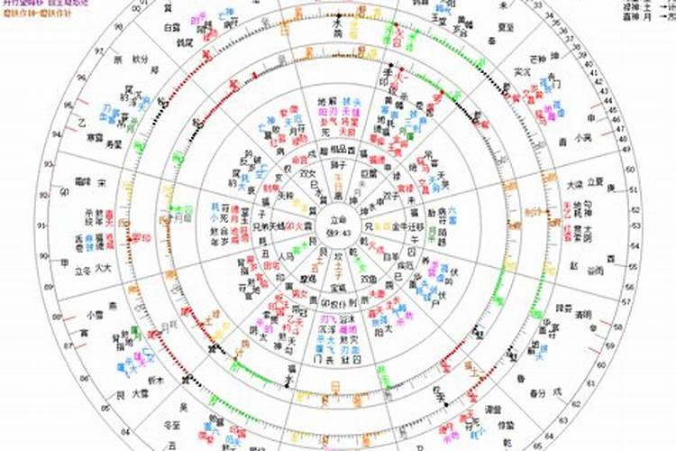 一生婚姻不顺的八字,婚姻不顺的八字有哪些特征