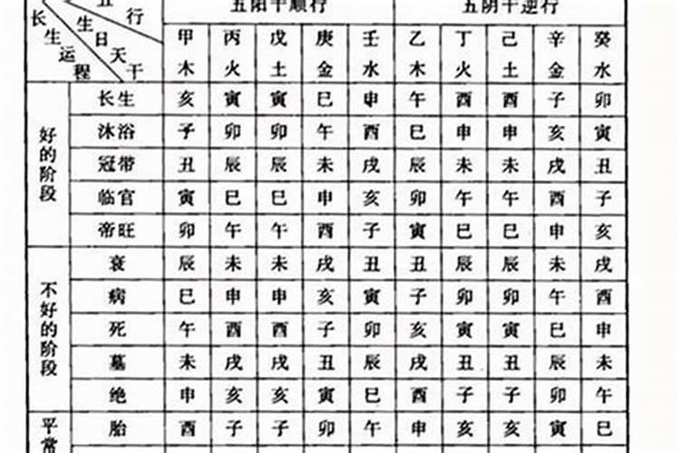 八字合婚准不准古老的八字婚配表