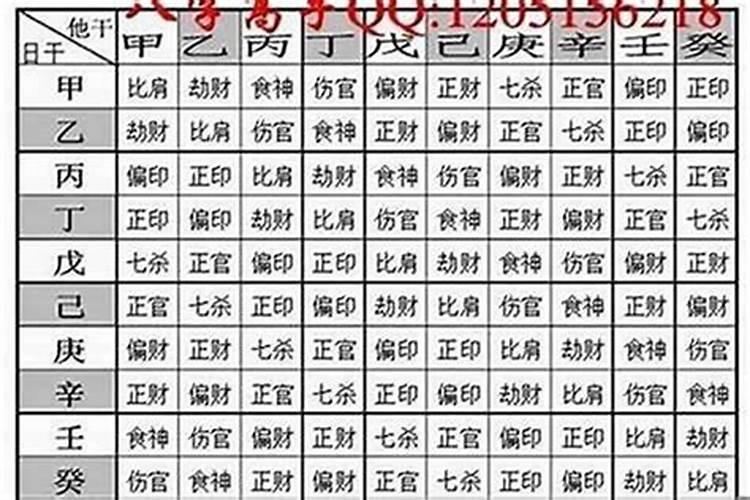 如何从男命八字看婚姻好不好？