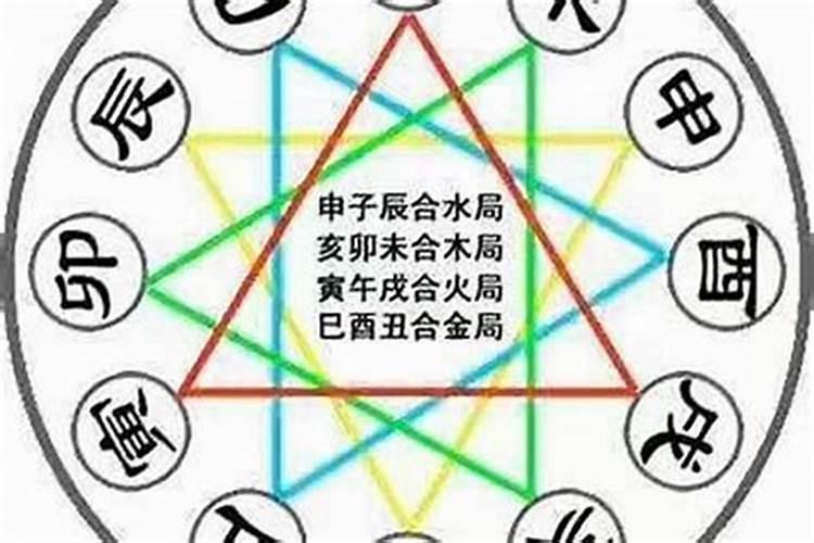 八字基础——合化
