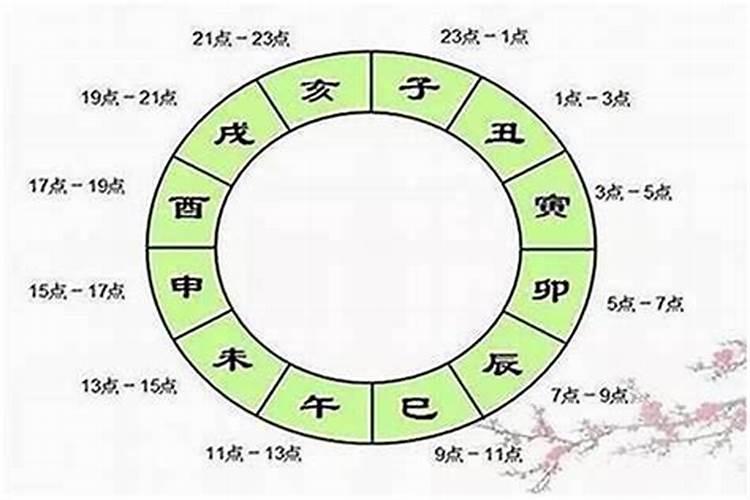 算命时辰重要还是日子重要,辰时出生不需要算命