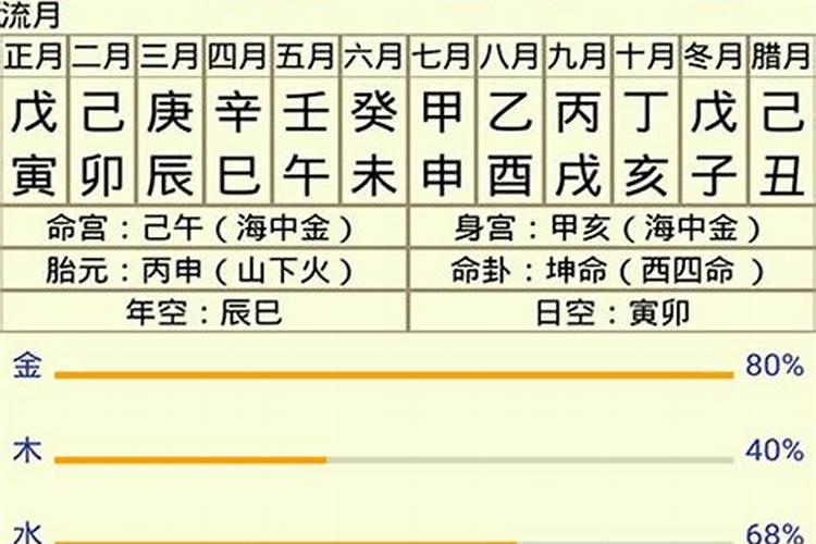 八字命理中的三合是什么意思