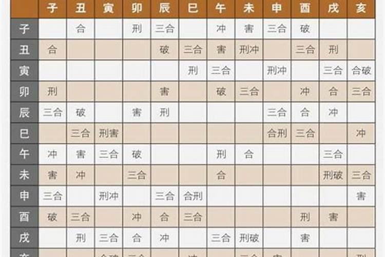 请问八字里面的三合与五合是什么意思