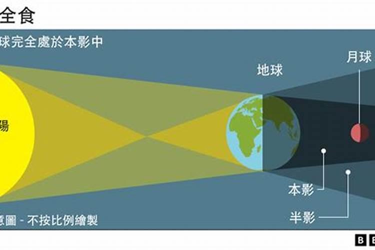 记得有一次中秋节的月亮是红月亮,是哪一年哪一天哪？