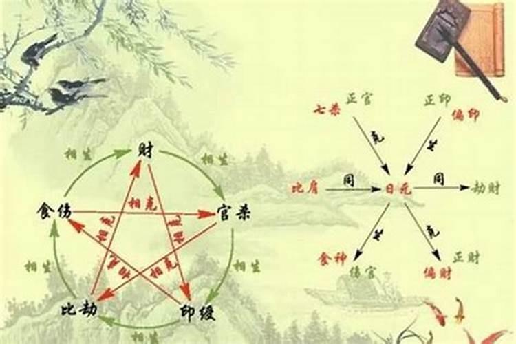 适合去南方发展的八字有什么特征