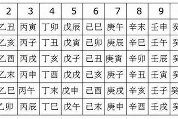 戌亥空亡是什么意思？