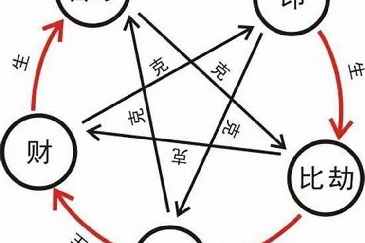 一个人能不能出马 是看生日时辰吗？