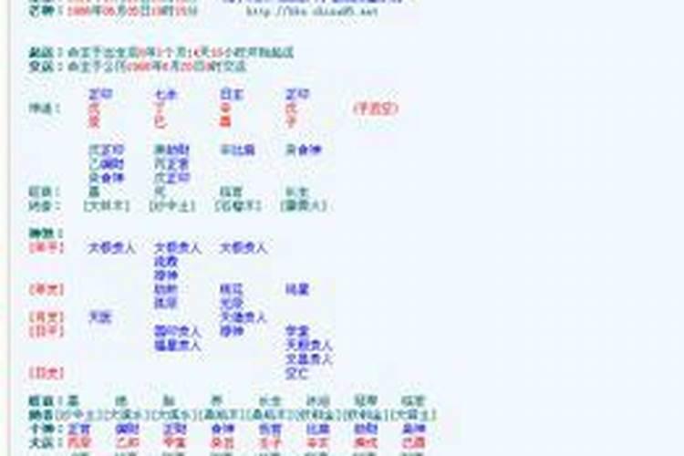 八字排宝盘算命,四柱八字排盘详解析