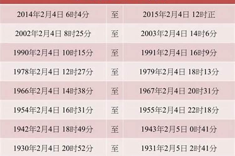 2022年属马的婚姻状况,2022年属马属羊姻缘旺吗