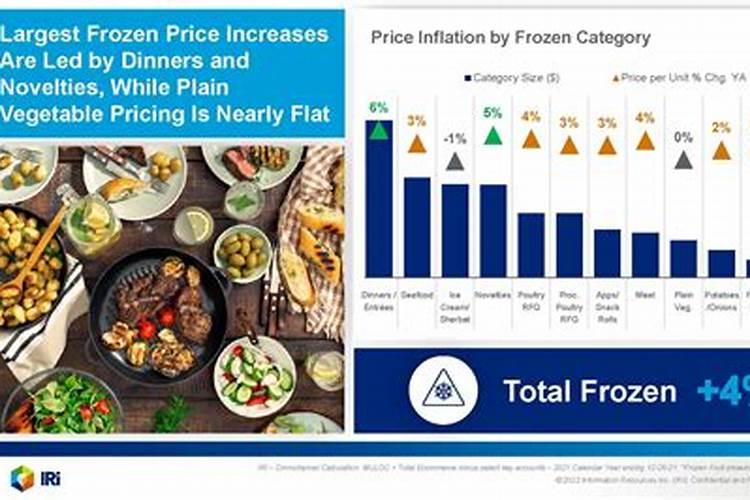 公司取名:冷冻食品公司取名方法介绍