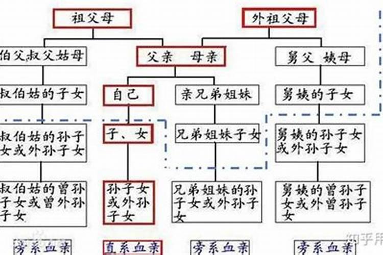 96年男孩正月初二下午一到二点生的人的命运如何