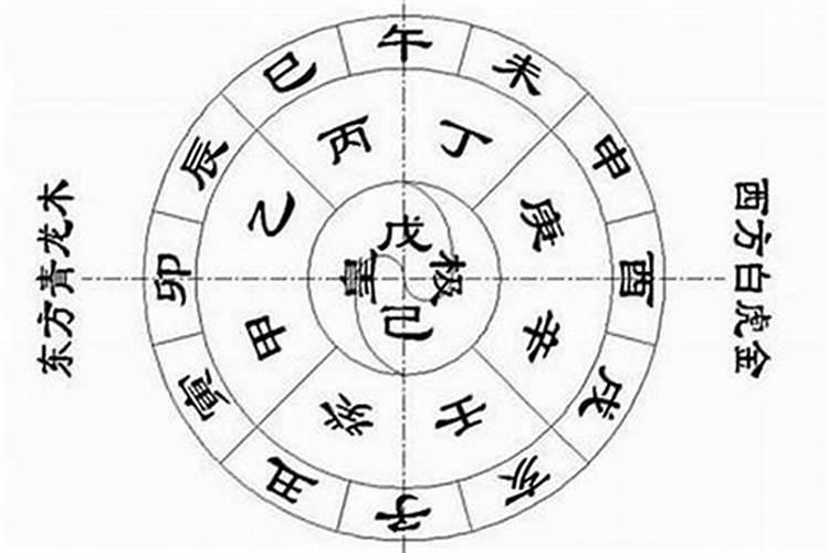 看八字的步骤(重点望收),怎么看八字