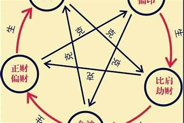 八字算命的具体步骤是什么