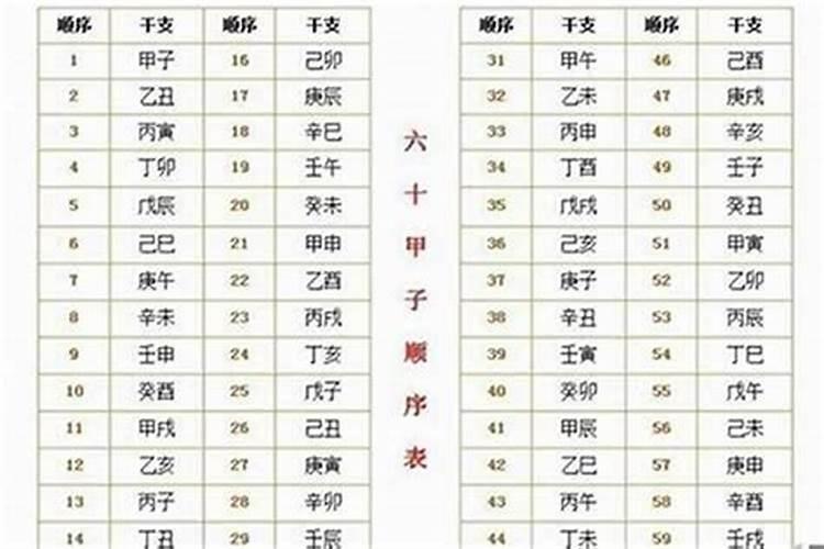 1988年腊月二十五是什么星座的