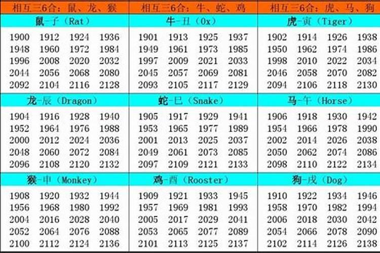 1970年农历7月20日申时出生的男人,今年的运势如何!