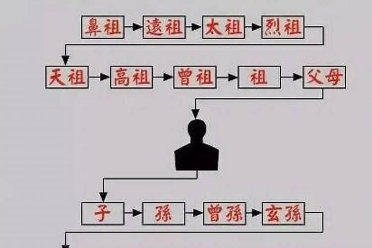 祭奠天堂父母的语句