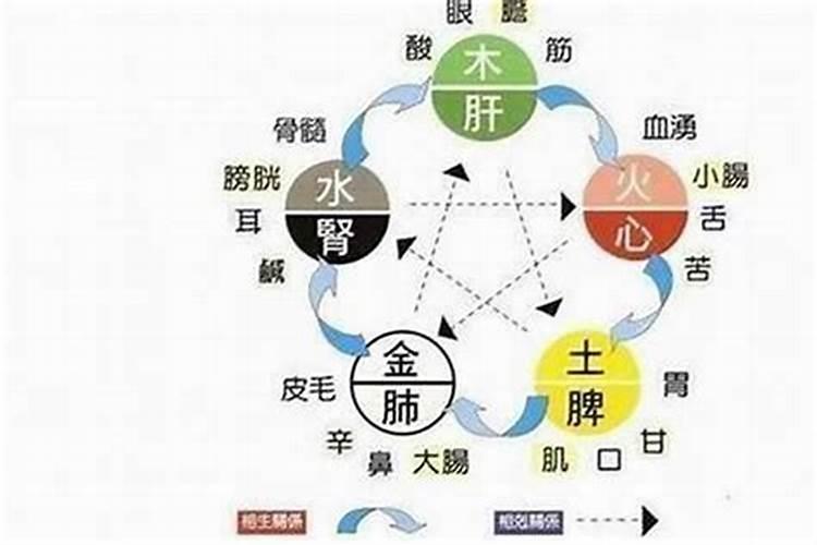 五行缺水的男人特别有钱