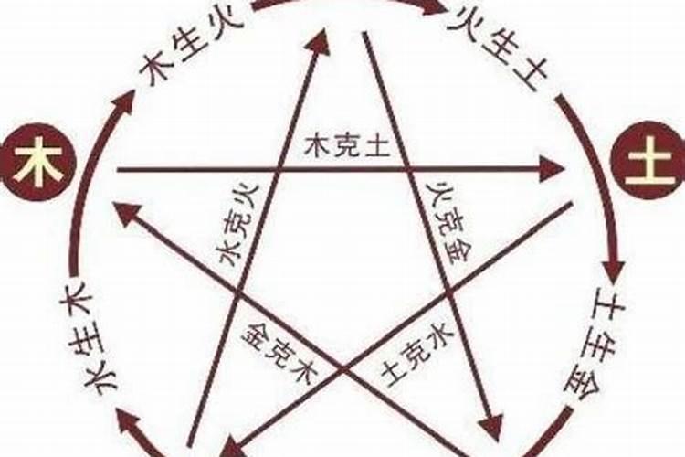 农历七月十五是什么节？有什么讲究？