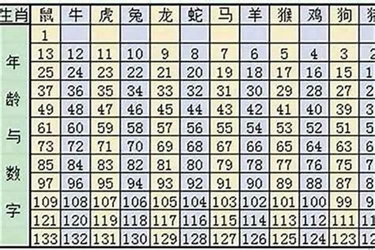 属相的相生相克准不准 属相不合有科学依据吗