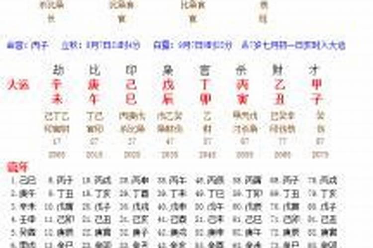 2025年5月20日运势分析