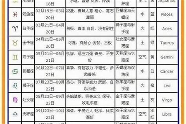 1993年农历3月3日出生的人的命运