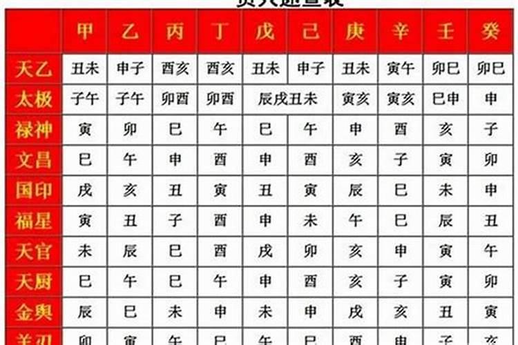 命中有贵人的八字特征