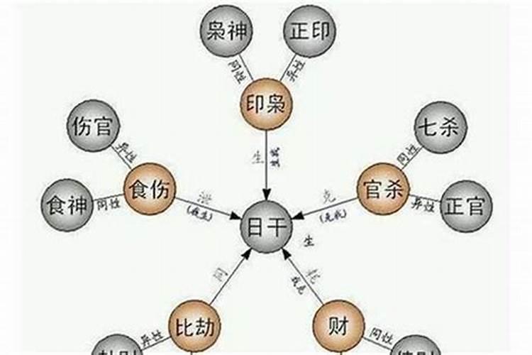 八字婚姻不顺的人如何化解？
