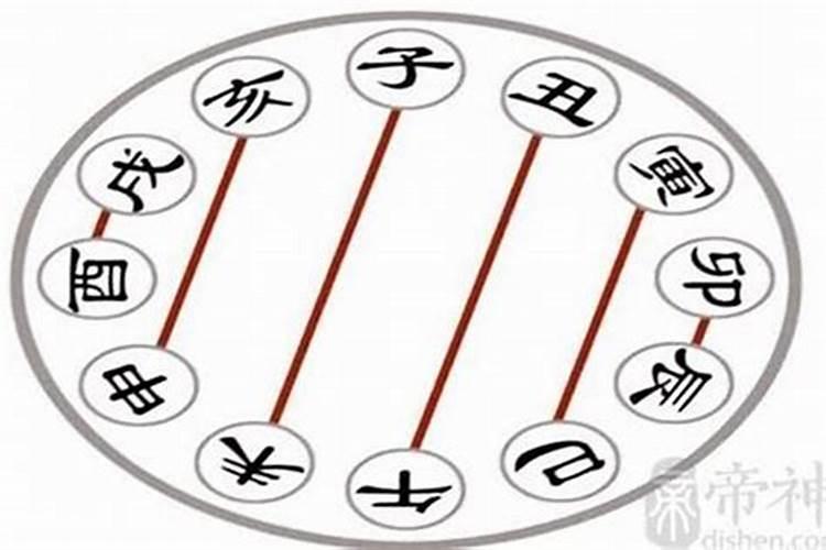 算命里面什么界定离过婚？